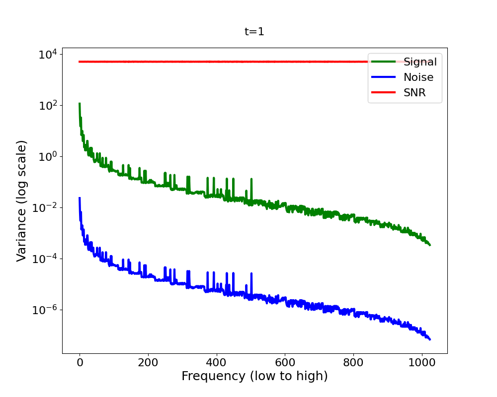 EqualSNR forward process animation