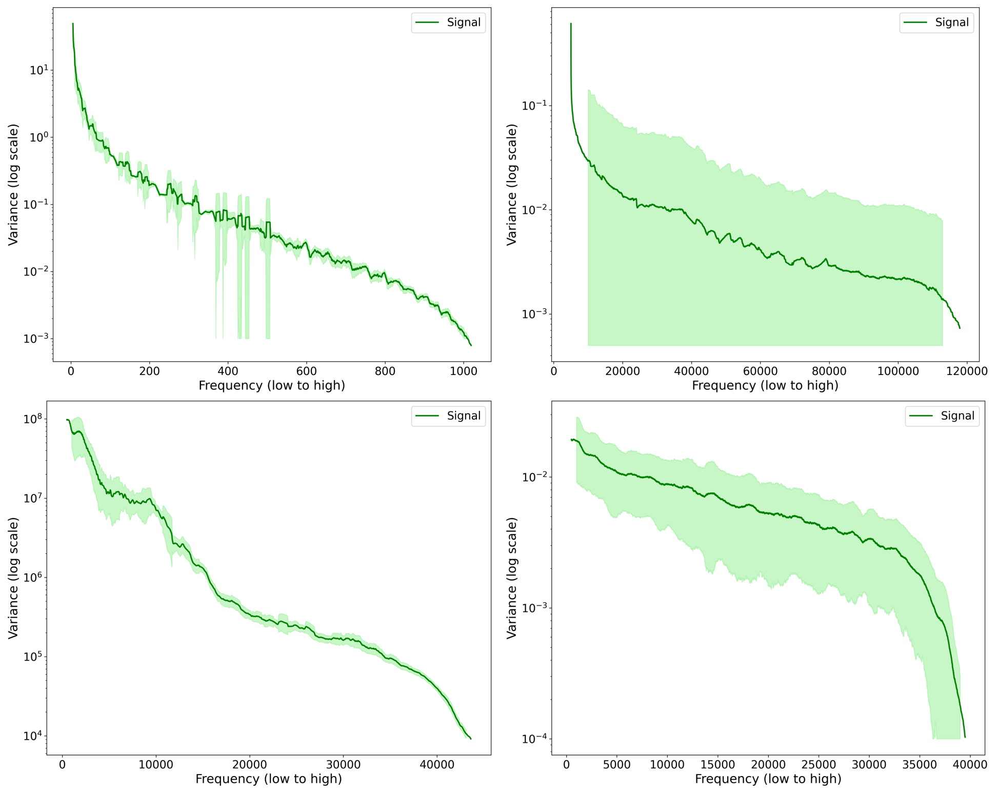 Figure 3. The Fourier power law observed in (top-left) images [10], (top-right) videos [11], (bottom-left) audio [12], and (bottom-right) Cryo-EM derived protein density maps [13]. 